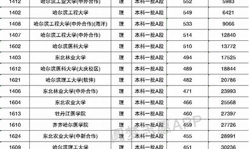 黑龙江高考2015分数线,黑龙江2015高考一分段