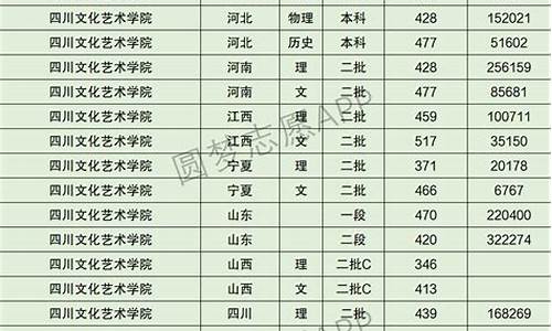 提档线比实际录取分数高还是低?_提档线和分数线一样吗高中