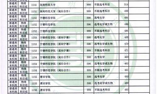 福建高考录取时间2017_福建高考录取时间2017