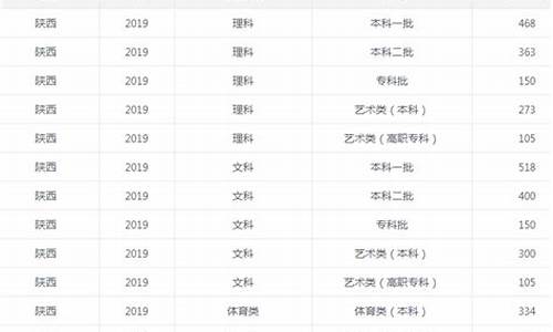 陕西省高考成绩2023年公布时间_陕西省高考成绩2016