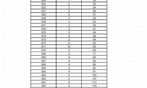 2016年黑龙江高考分数段,2016黑龙江省高考排名