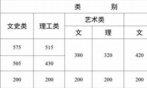 2017年云南省高考语文试卷及答案,2017年高考云南卷