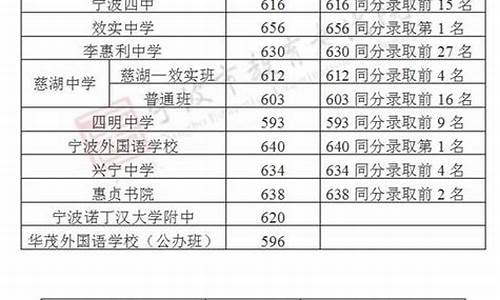 2017年宁波市高考模拟,宁波市2017学年高三数学第一学期期末考试