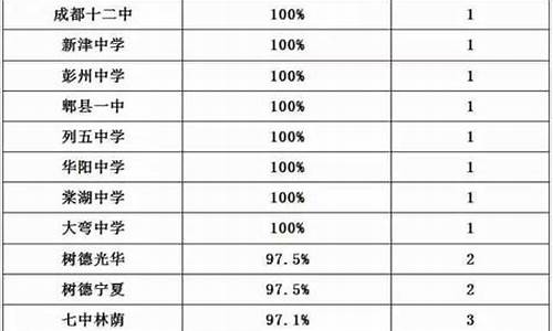 2016高考620分,2016年高考600分以上