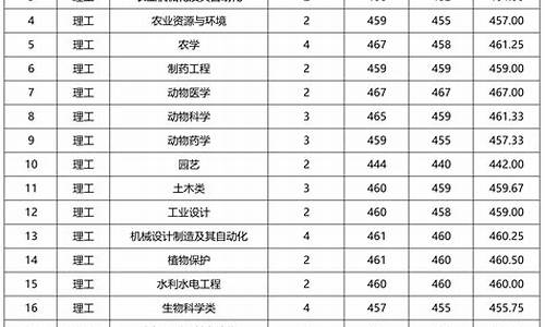 山西体育学院录取分数,山西体育大学录取分数线