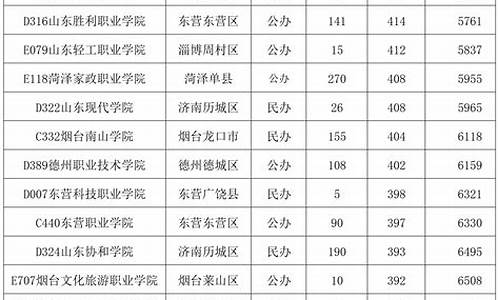 护理专业分数线2022北京_护理专业分数线2024