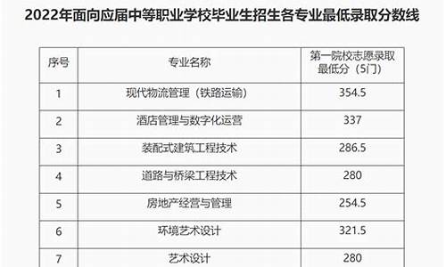 三校生高考五月份考什么_三校生高考五月