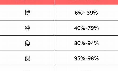 高考志愿梯度_高考志愿梯度志愿和平行志愿