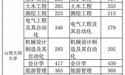 大同大学专升本录取线汉语言文学_大同大学专升本录取线