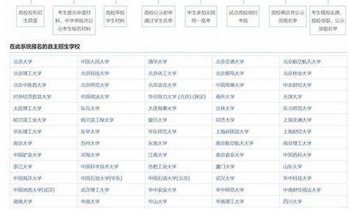 自主高考报名要求,自主高考条件