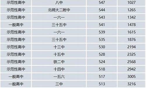 十九中高考分数_十九中2019高考成绩喜报