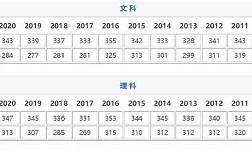 2017江苏高考总分多少分_2017年江苏高考分数段统计表