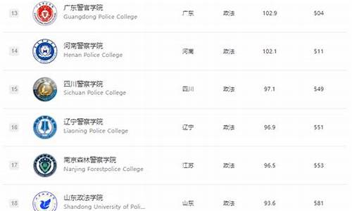 一本政法大学排名及分数线_一本政法类大学排名