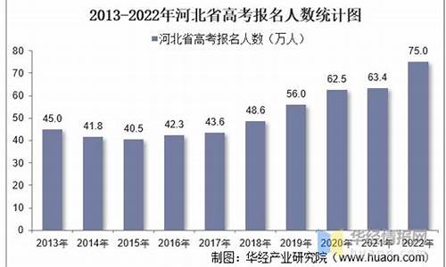 河北高考几号录取,河北高考几号录取学校