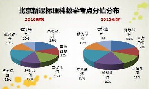 高考考点占比_高考考点分布有什么规律