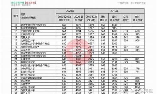 22020高考录取分数线表,2o20年高考各院校录取分数线