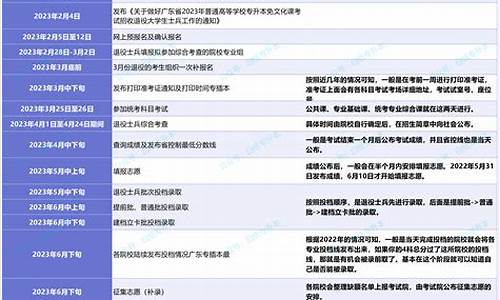 录取查询时间广东_录取查询广东生态工程职业学院