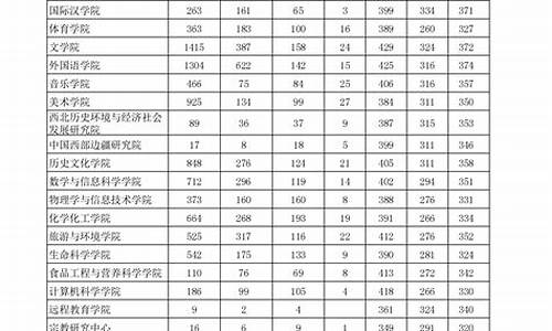 陕西2017年高考录取线_2017高考陕西录取分数