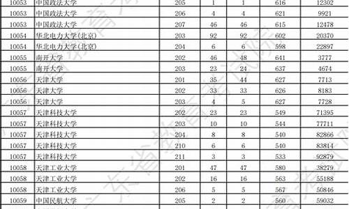 广东本科院校分数线排行榜_广东省本科大学分数线是多少