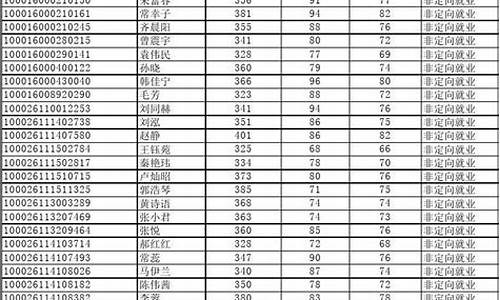 首都师范大学拟录取名单研究生_首都师范大学硕士研究生录取名单