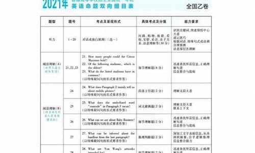 2019年高考英语北京卷完形填空翻译_2019年高考英语北京卷