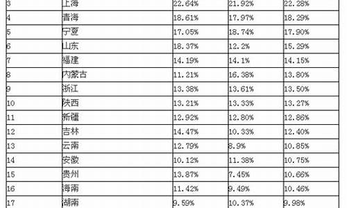 山东高考难度排行第几_山东高考难度2016