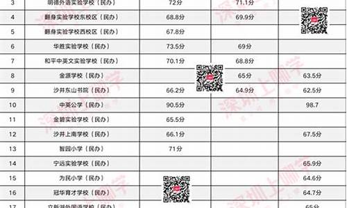 录取结果查询时间表_录取结果查询时间表格