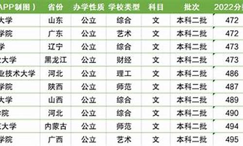 2022本科最低分数线_2022本科最低分数线的护理类专业