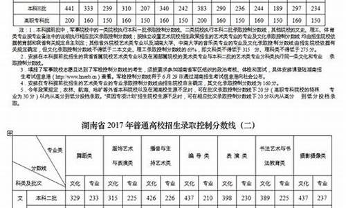 湖南2017高考查分时间,湖南2017年高考