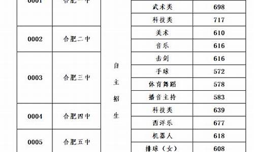 合肥高考成绩查询,合肥高考成绩查询网站