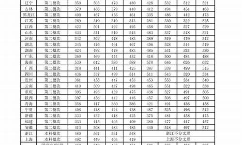 2016兰州高考分数线_2016年兰州高考分数线