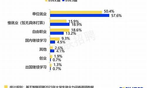 本科毕业后什么工作好,本科毕业后最好的选择