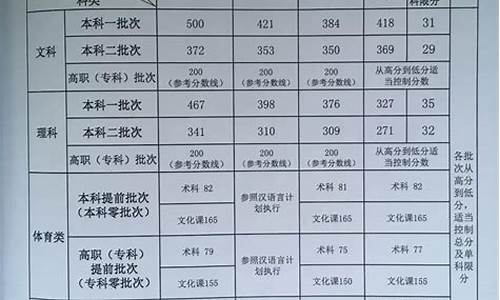 新疆高考分数线那么低怎么报名,新疆高考分数线那么低