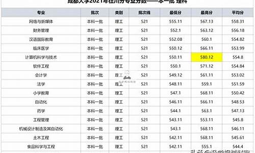 成都大学专升本分数线2024护理_成都大学专升本分数线2024