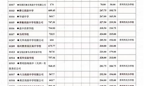 2023天津中考录取分数线预估,天津2023年中考分数线