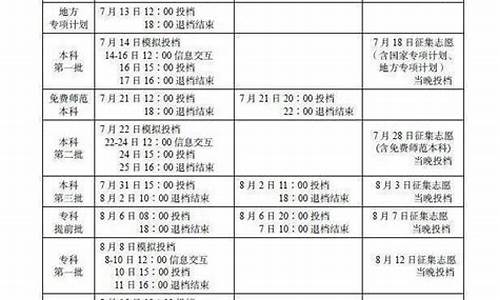 2017录取时间四川高考,四川2017高考录取查询