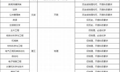 高校专项高考报名,高校专项高考报名号不填有影响吗