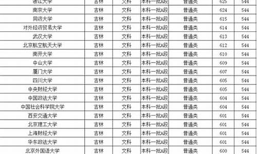 吉林高考本科一批线_2020吉林高考一本线多少分