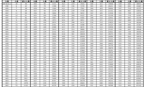 安徽理科高考一分一档多少分_安徽理科高考一分一档