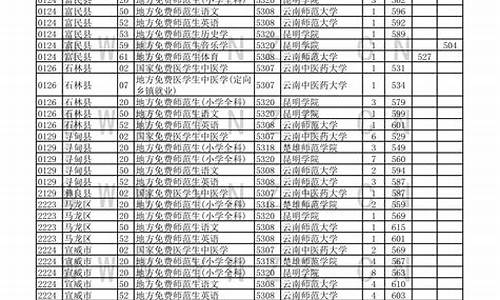 云南高考录取批次时间表,云南高考录取批次