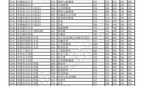 重庆高考加分2025取消,重庆高考加分2016