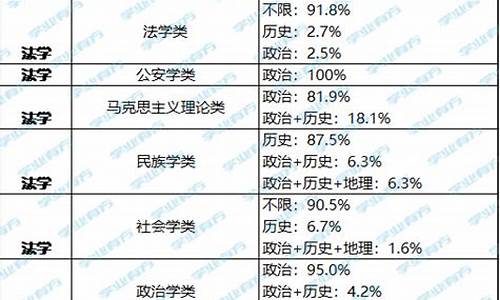 高考东南大学选修要求,高考东南大学选修要求多少分