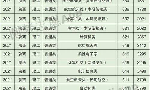 理工大学录取分数线2023,西北工业大学录取线2023