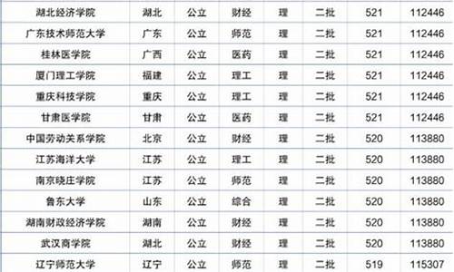 河南高考位次2017_河南高考位次20000名考什么学校