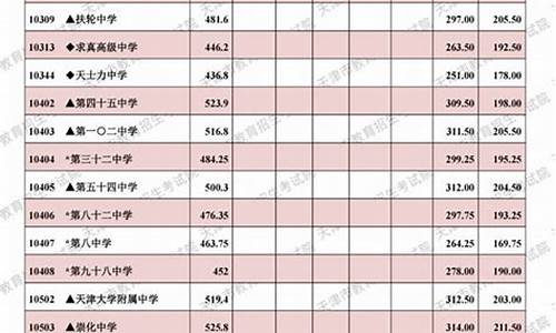 天津考试院查录取结果平台,天津考试院网站高考录取查询