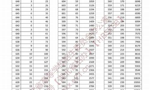 湖北高考一分一,湖北高考一分一段表2022理科