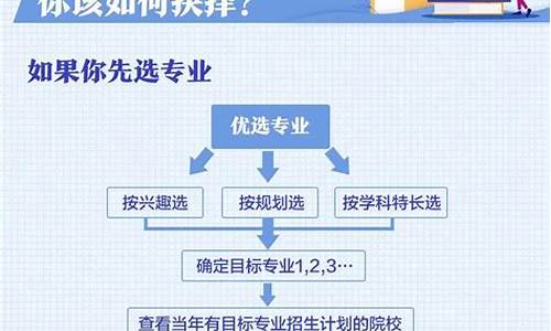 高考志愿的流程,高考志愿的流程怎么填