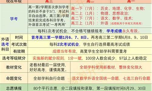 浙江省2016年高考总分_2016年浙江新高考