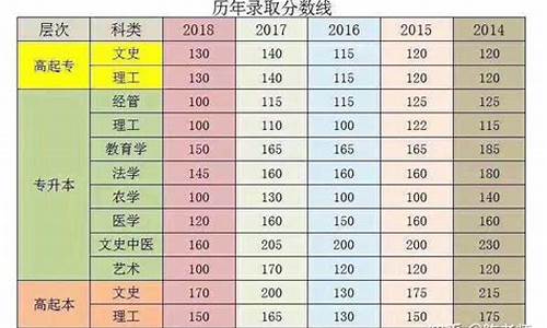 湖南三本录取分数线排名,湖南三本分数线最低的大学