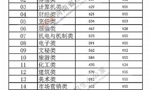 河南高考最高成绩_河南高考最高分是多少2020